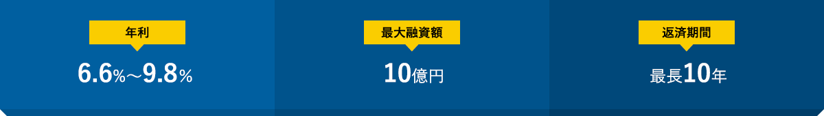 年利6.6%〜0.8%